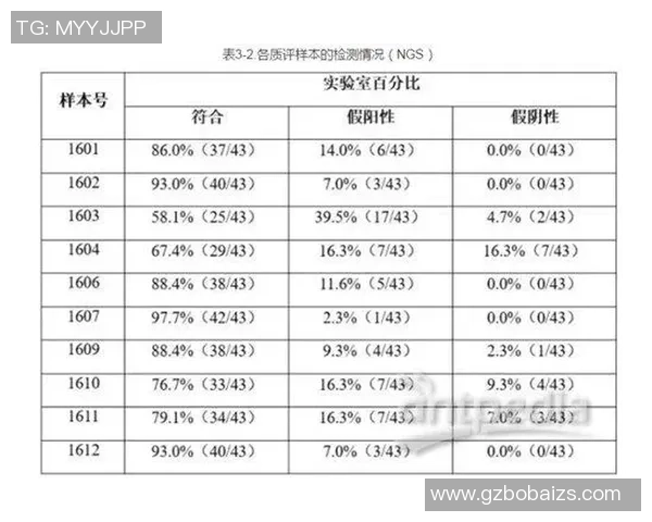 成都排球队在杯赛中的技术表现分析与点评 成都排球队在杯赛中的技术表现分析与点评