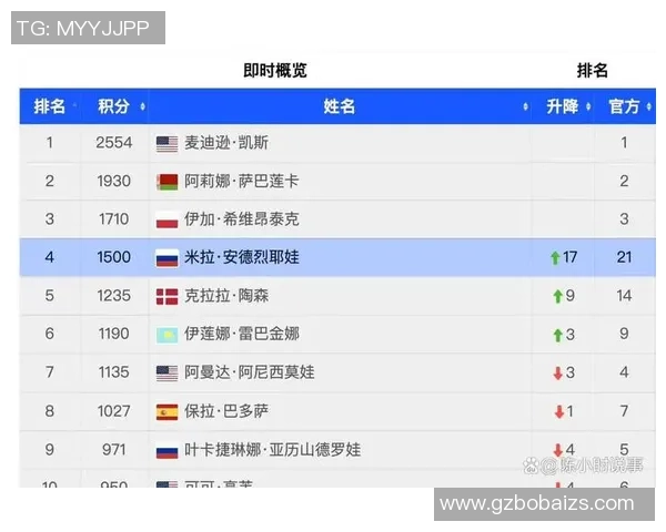 广州网球队以94分稳居精英赛积分榜首位争夺冠军在即