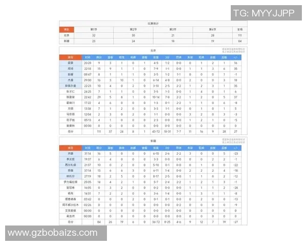 最新篮球速度排行榜揭晓北京篮球队以绝对优势领跑前十名